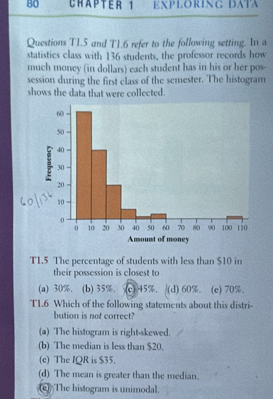 CHAPTER 1 EXPLORING DATA
Questions T1.5 and T1.6 refer to the following setting. In a
statistics class with 136 students, the professor records how
much money (in dollars) each student has in his or her pos-
session during the first class of the semester. The histogram
shows the data that were collected.
T1.5 The percentage of students with less than $10 in
their possession is closest to
(a) 30%. (b) 35% 、 1 (c) 45%. (d) 60%. (e) 70%.
T1.6 Which of the following statements about this distri-
bution is not correct?
(a) The histogram is right-skewed.
(b) The median is less than $20.
(c) The IQR is $35.
(d) The mean is greater than the median.
(e) The histogram is unimodal.