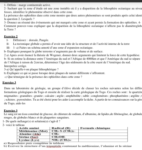 1- Définis : marge continentale active.
2- Sachant que la zone d'étude est une zone instable où il y a disparition de la lithosphère océanique au nivea
fosses, identifiez le phénomène observé dans cette zone.
La présence des ophiolites dans cette zone montre que deux autres phénomènes se sont produits après celui ident
la question 2. Lesquels ?
3- Donnez un résumé des évènements qui ont marqués cette zone et ayant permis la formation des ophiolites. 4-
Comment pouvez-vous expliquer que la disparition de la lithosphère océanique n'affecte pas le diamètreglob
la Terre ?
Exercice 2
I- Définissez : dorsale, Pangée.
II- La tectonique globale a permis d'avoir une idée de la structure et de l'activité interne de la terre
III- I- a) Faites un schéma annoté d'une zone d'expansion océanique.
b- Expliquez pourquoi le globe terrestre n'augmente pas de volume et de surface.
2 a) Apres avoir énoncé la théorie de Wegener, donner deux arguments qui limitent la force de cette hypothèse.
b- Si on estime la distance entre l'Amérique du sud et l'Afrique de 4000km et que l'Amérique du sud se sépare
de l'Afrique à raison de 2cm/an, déterminez l'âge des sédiments de la côte ouest de l'Amérique du sud.
Interprétez cetâge.
3-a) Qu'appelle-t-on plaque lithosphérique ?
b) Expliquez ce qui se passe lorsque deux plaques de nature différente s'affrontent.
c) Que témoigne de la présence des ophiolites dans cette zone ?
Exercice 3
Dans un laboratoire de géologie, un groupe d'élève décide de classer les roches suivantes selon les différ
formations géologiques du Togo et ensuite de réaliser la carte géologique du Togo. Ces roches sont : le quartzit
migmatites ; granulites ; granite ; calcaire ; argile ; amphibolite ; sable ; conglomérats ; phospharénites ; argilite ;
; schistes ; pyroxénites. Tu as été choisi pour les aider à accomplir la tâche. A partir de tes connaissances sur la géo
du Togo, aide-les
Exercice 3
Le sang est un tissu constitué de glucose, de chlorure de sodium, d'albumine, de lipides,de fibrinogène, de globule
rouges, de globules blancs et de plaquettes sanguines.
1- De quels mélange(s) et solution(s) s^agit-il ?
2- vu
a)
b) Ecrivez la structure d'un tripeptide contenant la méthionine, l'alanine et la sérine