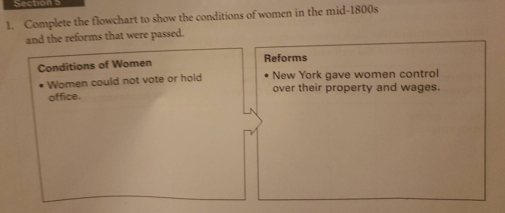 Complete the flowchart to show the conditions of women in the mid-1800s 
and the reforms that were passed. 
Conditions of Women 
Reforms 
Women could not vote or hold New York gave women control 
over their property and wages. 
office.