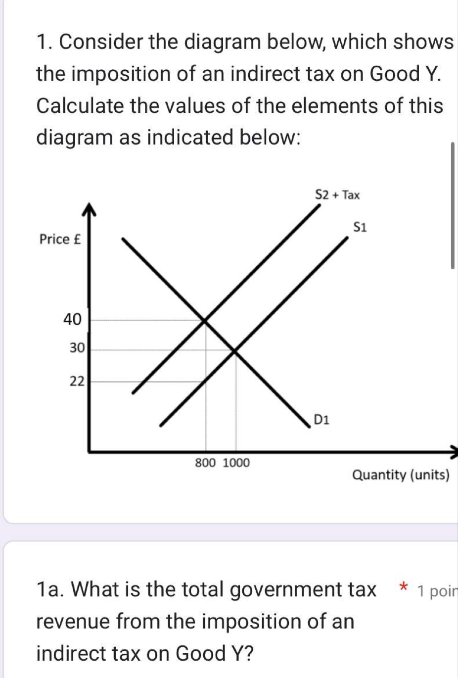 Consider the diagram below, which shows
the imposition of an indirect tax on Good Y.
Calculate the values of the elements of this
diagram as indicated below:
s)
1a. What is the total government tax * 1 poin
revenue from the imposition of an
indirect tax on Good Y?