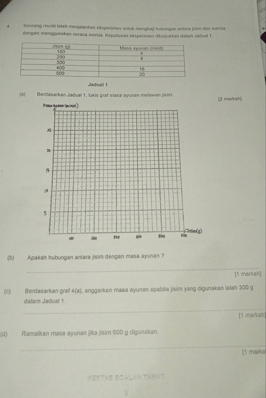 wa 
4 Seorang murid telah menjalankan eksperimen untuk mengkaji hubungan antara jisim dan inersia 
dengan menggunakan neraca inersia. Keputusan eksperimen ditunjukkan dalam Jadual 1. 
Jadual 1 
(a) Berdasarkan Jadual 1, lukis graf masa ayunan melawan jisim. 
[2 markah] 
Mosa ayunan (wihit)
5
26 -
15
1D 
5 
Jsim(g)
100 200 340 480 800 600
(b) Apakah hubungan antara jisim dengan masa ayunan ? 
_ 
[1 markah] 
(c) Berdasarkan graf 4(a) , anggarkan masa ayunan apabila jisim yang digunakan ialah 300 g
dalam Jadual 1. 
_ 
[1 markah] 
(d) Ramalkan masa ayunan jika jisim 600 g digunakan. 
_ 
[1 marka 
Kertás Soalán Tamat