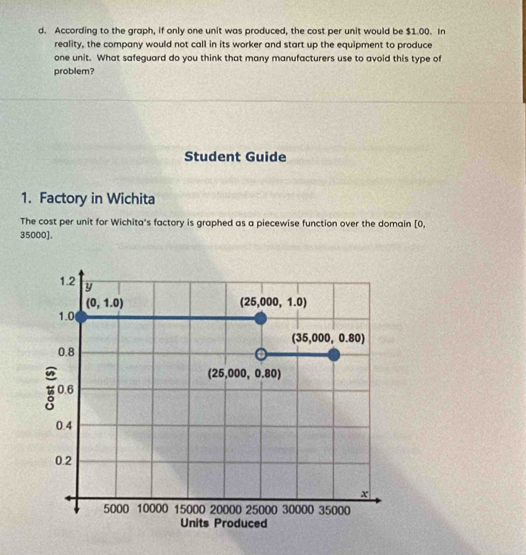 According to the graph, if only one unit was produced, the cost per unit would be $1.00. In
reality, the company would not call in its worker and start up the equipment to produce
one unit. What safeguard do you think that many manufacturers use to avoid this type of
problem?
Student Guide
1. Factory in Wichita
The cost per unit for Wichita's factory is graphed as a piecewise function over the domain [0,
35000].