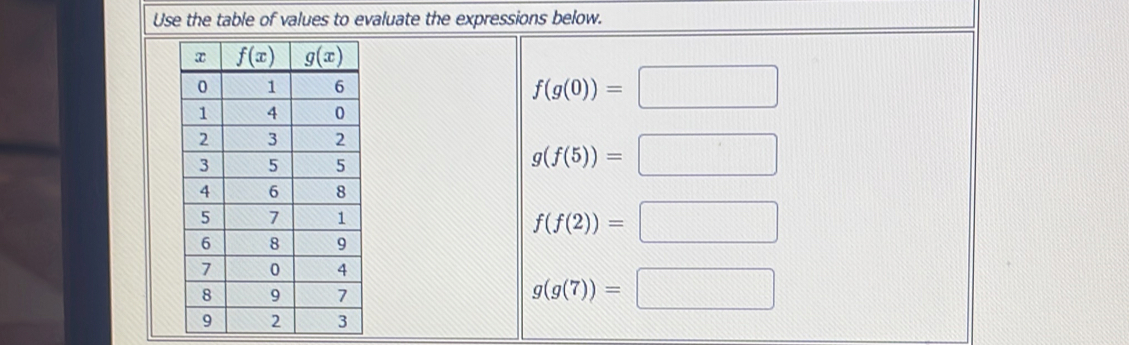 Use the table of values to evaluate the expressions below.
f(g(0))=□
g(f(5))=□
f(f(2))=□
g(g(7))=□