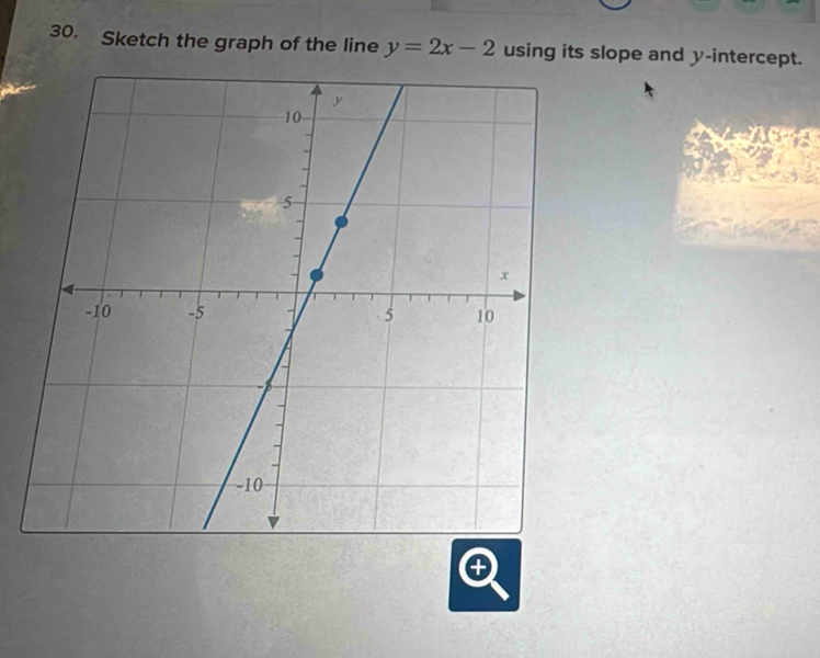 Sketch the graph of the line y=2x-2 using its slope and y-intercept.