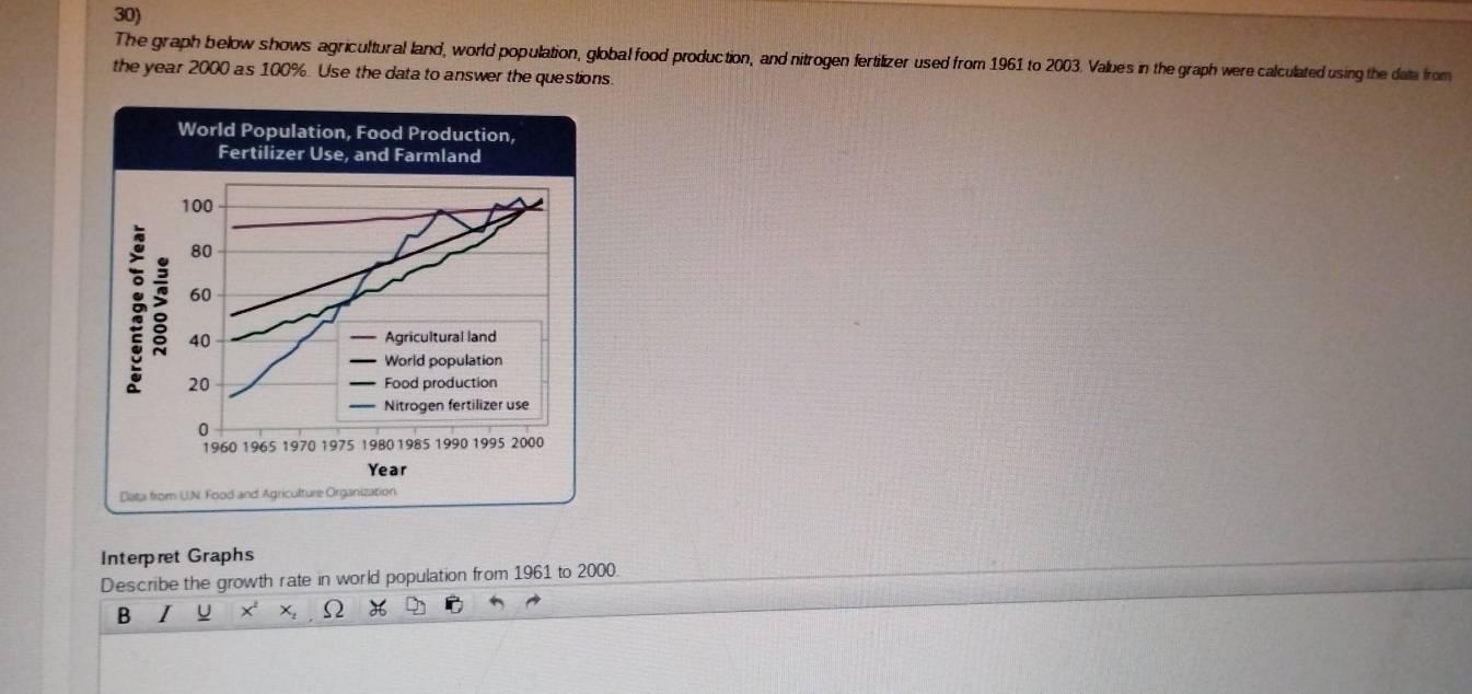 The graph below shows agricultural land, world population, global food production, and nitrogen fertilizer used from 1961 to 2003. Values in the graph were calculated using the data from 
the year 2000 as 100%. Use the data to answer the questions. 
World Population, Food Production, 
Fertilizer Use, and Farmland
100
80
60
: 40
Agricultural land 
World population
20 Food production 
Nitrogen fertilizer use
0
1960 1965 1970 1975 1980 1985 1990 1995 2000
Year
Data from U.N. Food and Agriculture Organization. 
Interpret Graphs 
Describe the growth rate in world population from 1961 to 2000. 
B I