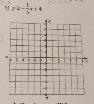 y≥ - 1/5 x+4