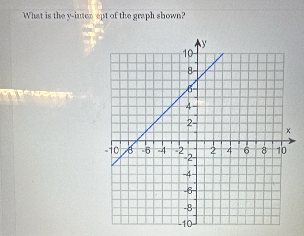 What is the y -inter ept of the graph shown?