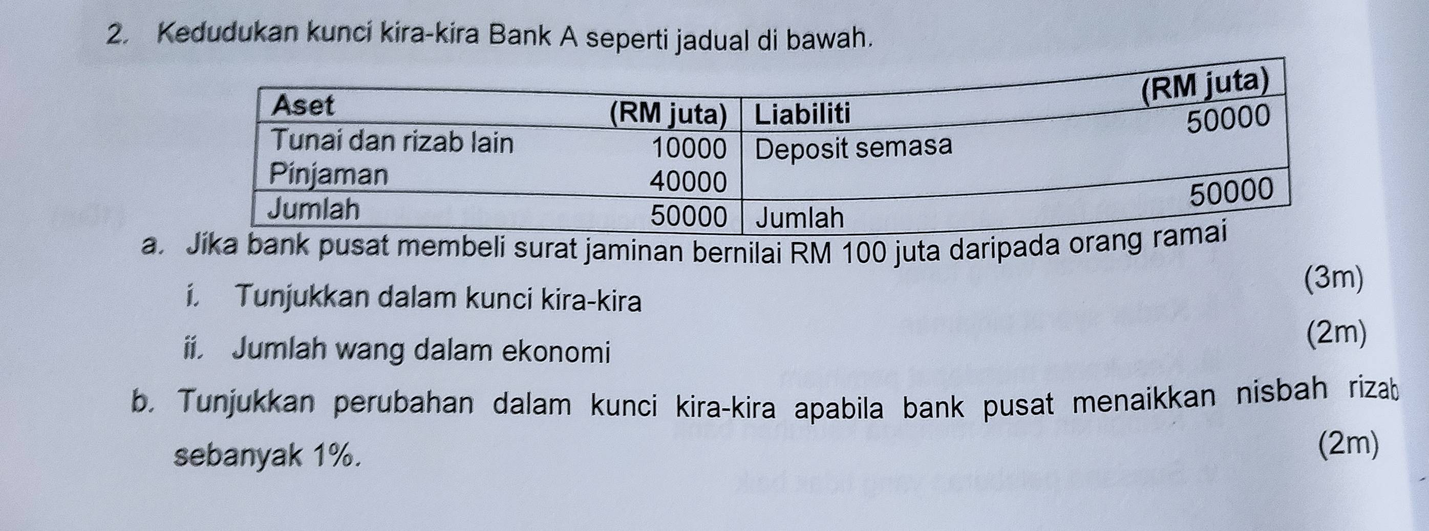 Kedudukan kunci kira-kira Bank A seperti jadual di bawah. 
a. Jika bank pusat membeli surat jaminan bernilai RM 100 juta daripada o 
i. Tunjukkan dalam kunci kira-kira 
(3m) 
ii. Jumlah wang dalam ekonomi 
(2m) 
b. Tunjukkan perubahan dalam kunci kira-kira apabila bank pusat menaikkan nisbah rizab 
sebanyak 1%. 
(2m)