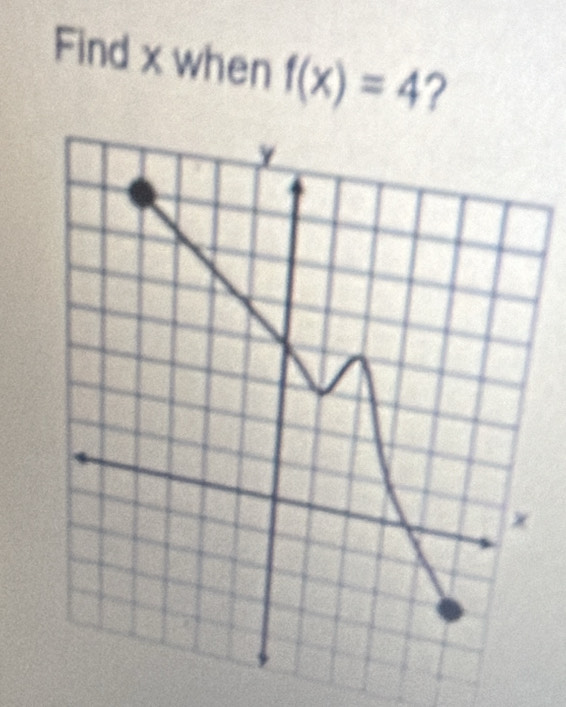 Find x when f(x)=4 ?