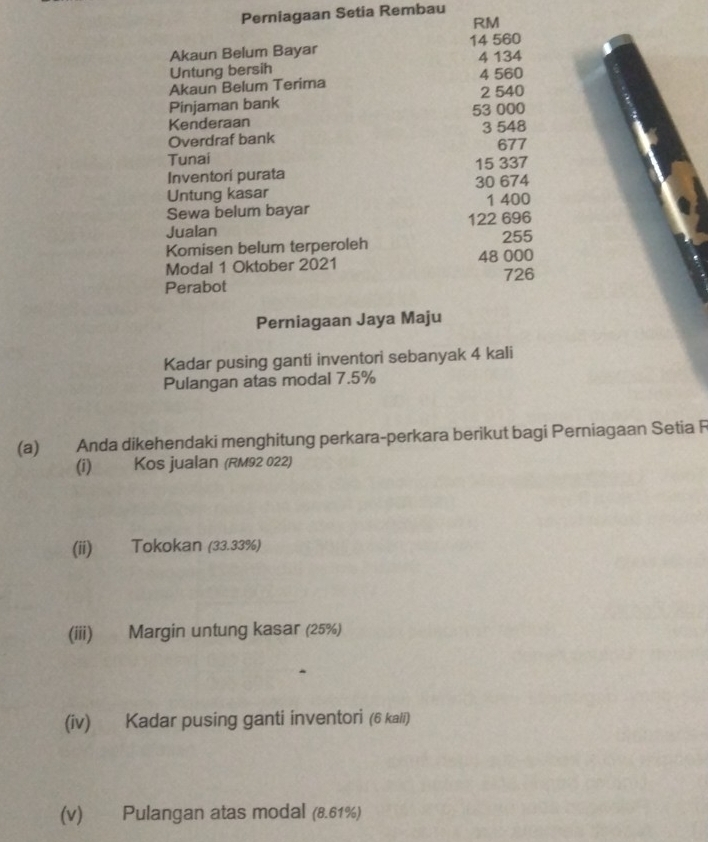 Perniagaan Setia Rembau
RM
Akaun Belum Bayar 14 560
Untung bersih 4 134
Akaun Belum Terima 4 560
2 540
Pinjaman bank 
Kenderaan 53 000
Overdraf bank 3 548
Tunai 677
15 337
Inventori purata 30 674
Untung kasar 
Sewa belum bayar 1 400
Jualan 122 696
Komisen belum terperoleh
255
Modal 1 Oktober 2021 48 000
Perabot 726
Perniagaan Jaya Maju 
Kadar pusing ganti inventori sebanyak 4 kali 
Pulangan atas modal 7.5%
(a) Anda dikehendaki menghitung perkara-perkara berikut bagi Perniagaan Setia F 
(i) Kos jualan (RM92 022) 
(ii) Tokokan (33.33%) 
(iii) Margin untung kasar (25%) 
(iv) Kadar pusing ganti inventori (6 kali) 
(v) Pulangan atas modal (8.61%)