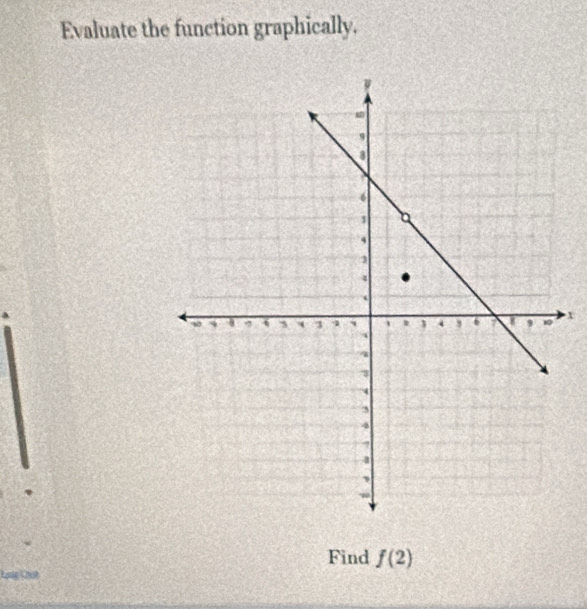 Evaluate the function graphically.
x
Find f(2)
C