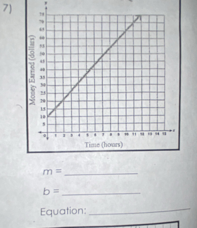 y
7)
m= _
b= _ 
Equation:_