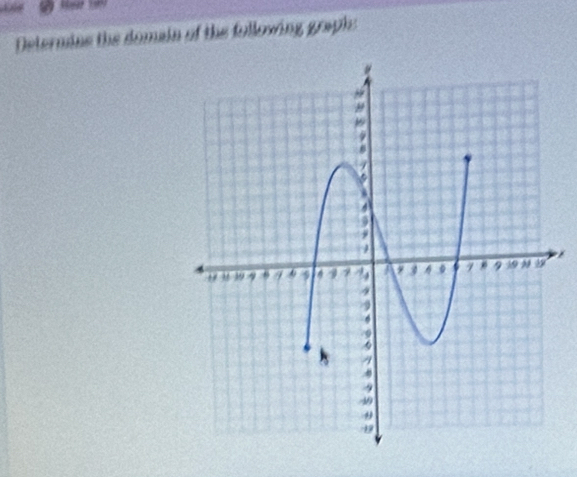 Determins the domain of the following graph: