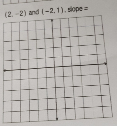 and (-2,1) , slope =