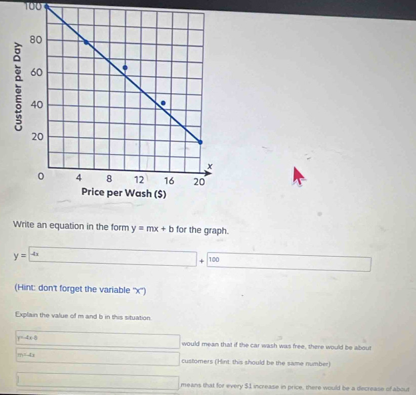 100
Write an equation in the form y=mx+b for the graph.
y=-4x + 100 _  
(Hint: don't forget the variable '' x '')
Explain the value of m and b in this situation.
y=-4x-8 □ would mean that if the car wash was free, there would be about
m=-4x sqrt(x+1)=sqrt(x+1) □ customers (Hint: this should be the same number)
1 sqrt(x-1)+sqrt(x-1) _  means that for every $1 increase in price, there would be a decrease of about