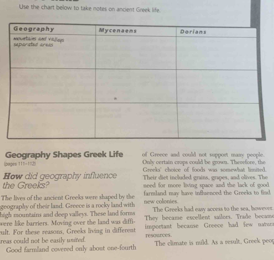 Use the chart below to take notes on ancient Greek life.
Geography Shapes Greek Life of Greece and could not support many people.
(pages 111-112) Only certain crops could be grown. Therefore, the
Greeks' choice of foods was somewhat limited.
How did geography influence Their diet included grains, grapes, and olives. The
the Greeks? need for more living space and the lack of good 
The lives of the ancient Greeks were shaped by the farmland may have influenced the Greeks to find
geography of their land. Greece is a rocky land with new colonies.
high mountains and deep valleys. These land forms The Greeks had easy access to the sea, however.
were like barriers. Moving over the land was diffi- They became excellent sailors. Trade became
cult. For these reasons, Greeks living in different important because Greece had few natura
reas could not be easily united. resources.
Good farmland covered only about one-fourth The climate is mild. As a result, Greek peop