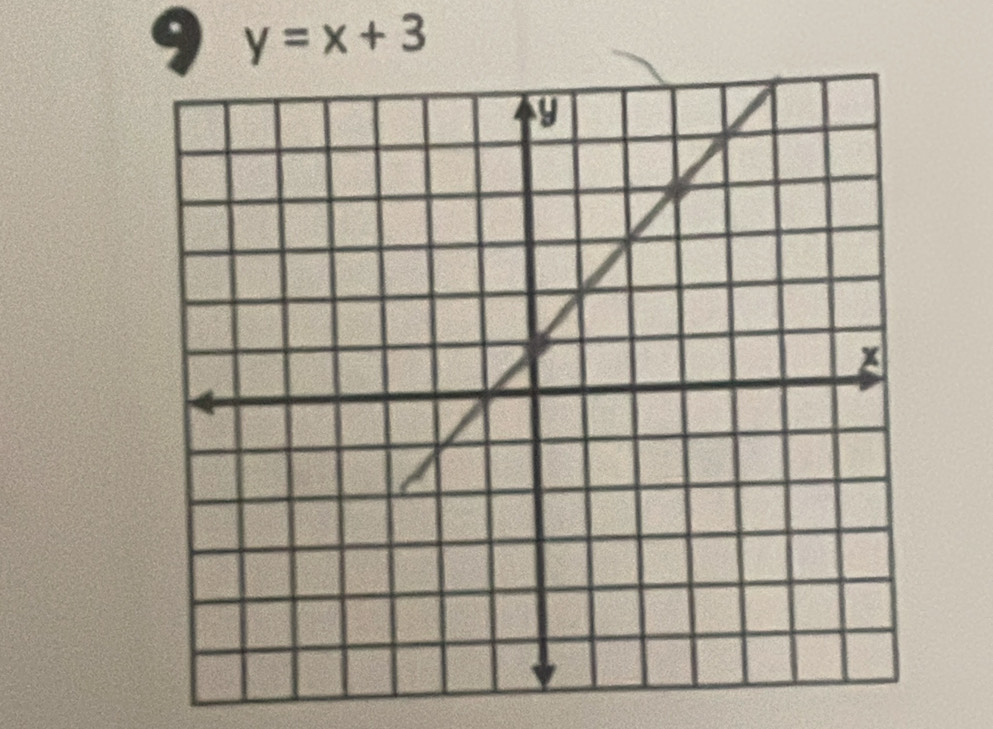 9 y=x+3