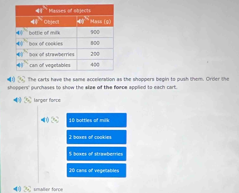 The carts have the same acceleration as the shoppers begin to push them. Order the
shoppers' purchases to show the size of the force applied to each cart.
D larger force
10 bottles of milk
2 boxes of cookies
5 boxes of strawberries
20 cans of vegetables
smaller force