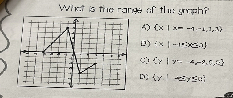 What is the range of the graph?
A)  x|x=-4,-1,1,3
B)  x|-4≤ x≤ 3
C)  y|y=-4,-2,0,5
D)  y|-4≤ y≤ 5