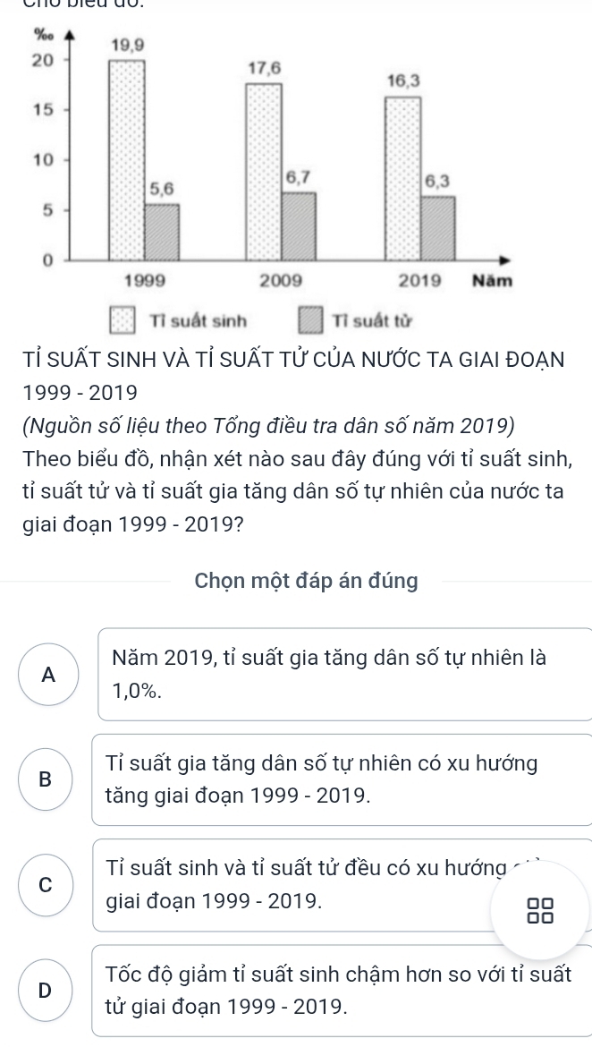 Tỉ sUấT sInh và tỉ sUẤT tử Của nƯỚc TA GIaI đOẠn
1999 - 2019
(Nguồn số liệu theo Tổng điều tra dân số năm 2019)
Theo biểu đồ, nhận xét nào sau đây đúng với tỉ suất sinh,
tỉ suất tử và tỉ suất gia tăng dân số tự nhiên của nước ta
giai đoạn 1999 - 2019?
Chọn một đáp án đúng
Năm 2019, tỉ suất gia tăng dân số tự nhiên là
A
1,0%.
Tỉ suất gia tăng dân số tự nhiên có xu hướng
B
tăng giai đoạn 1999 - 2019.
Tỉ suất sinh và tỉ suất tử đều có xu hướng
C
giai đoạn 1999 - 2019.
D Tốc độ giảm tỉ suất sinh chậm hơn so với tỉ suất
tử giai đoạn 1999 - 2019.