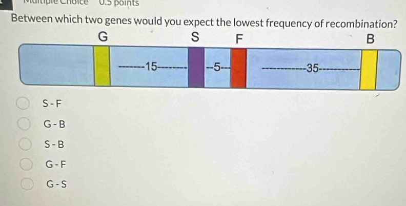 di tiple Choice 0.5 points
Between which two genes would you expect the lowest frequency of recombination?
S - F
G - B
S - B
G - F
G - S