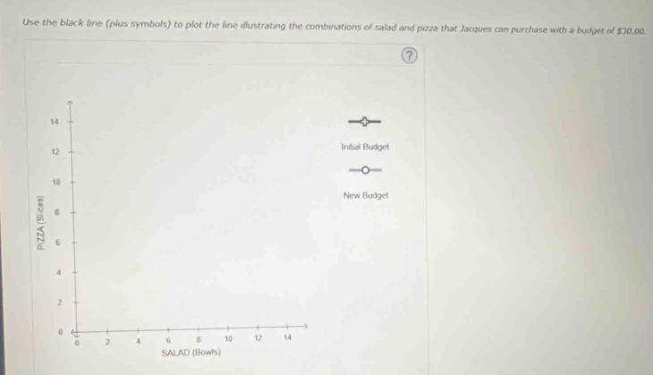 Solved: Use the black line (plus symbols) to plot the line illustrating ...