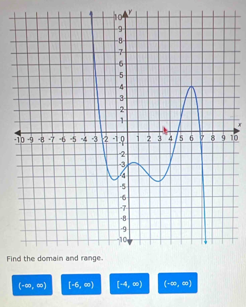 y
x
0 
Fi
(-∈fty ,∈fty ) [-6,∈fty ) [-4,∈fty ) (-∈fty ,∈fty )