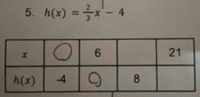 h(x)= 2/3 x-4