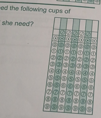 ed the following cups of 
she need?