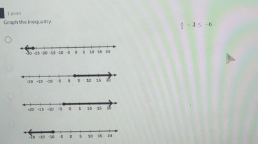 Graph the inequality.
 x/3 -3≤ -6