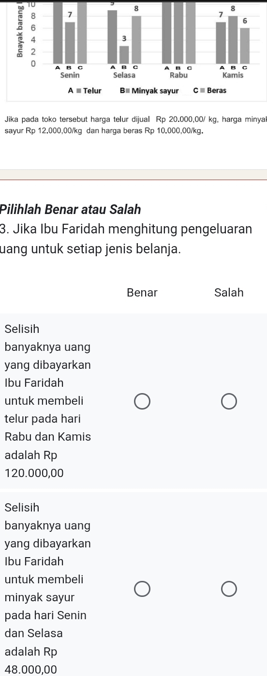 Jika pada toko tersebut harga telur dijual Rp 20.000,00/ kg, harga minyal
sayur Rp 12.000,00/kg dan harga beras Rp 10.000,00/kg.
Pilihlah Benar atau Salah
3. Jika Ibu Faridah menghitung pengeluaran
uang untuk setiap jenis belanja.
Benar Salah
Selisih
banyaknya uang
yang dibayarkan
Ibu Faridah
untuk membeli
telur pada hari
Rabu dan Kamis
adalah Rp
120.000,00
Selisih
banyaknya uang
yang dibayarkan
Ibu Faridah
untuk membeli
minyak sayur
pada hari Senin
dan Selasa
adalah Rp
48.000,00