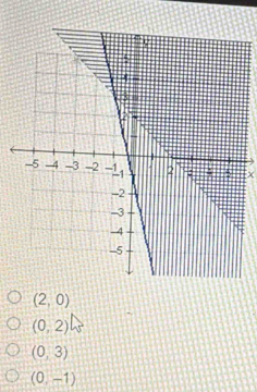 χ
(2,0)
(0,2)
(0,3)
(0,-1)