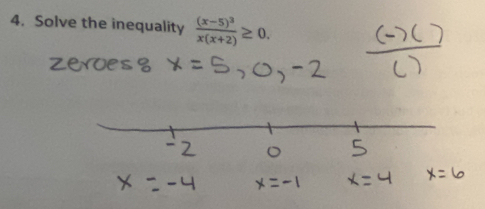 Solve the inequality frac (x-5)^3x(x+2)≥ 0.