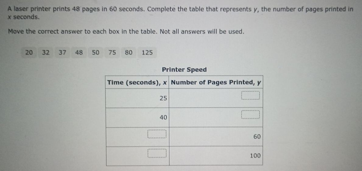 A laser printer prints 48 pages in 60 seconds. Complete the table that represents y, the number of pages printed in
x seconds. 
Move the correct answer to each box in the table. Not all answers will be used.
20 32 37 48 50 75 80 125
Printer Speed