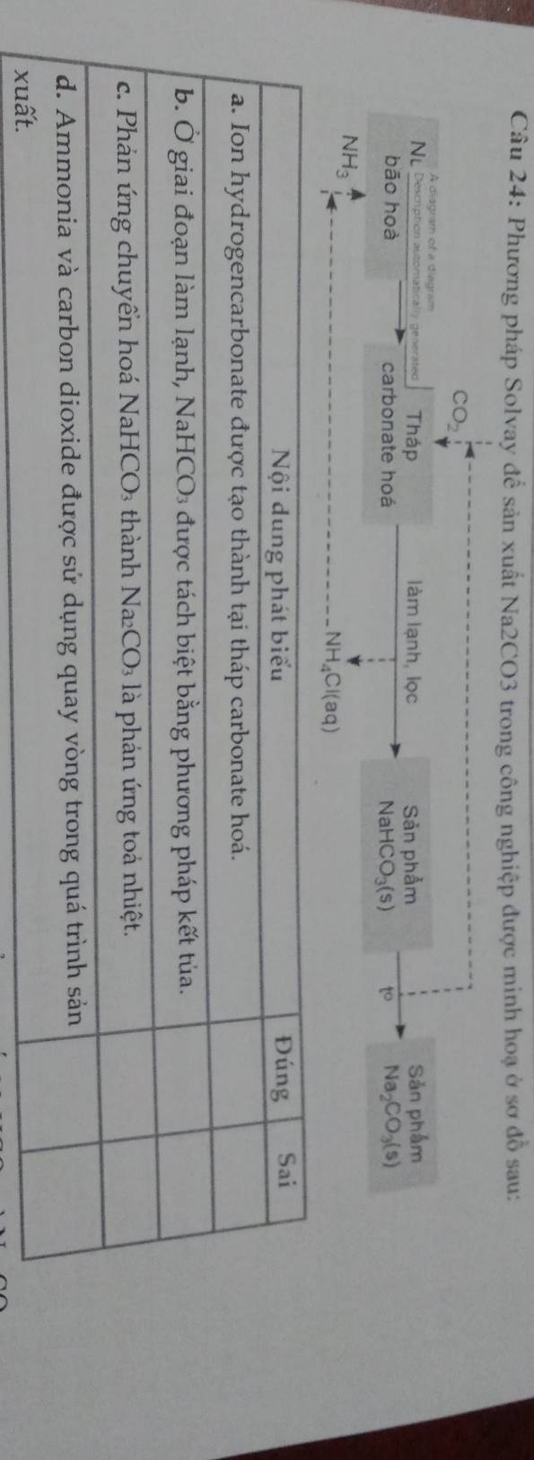 Phương pháp Solvay để sản xuất Na2CO3 trong công nghiệp được minh hoạ ở sơ do^2 sau:
CO_2
A diagram of a diagram
Ny Description astomatically generated Tháp làm lạnh, lọc Sản phẩm Sản phẩm
bāo hoà carbonate hoá NaH CO_3(s) to Na_2CO_3(s)
NH_3
NH_4Cl(aq)