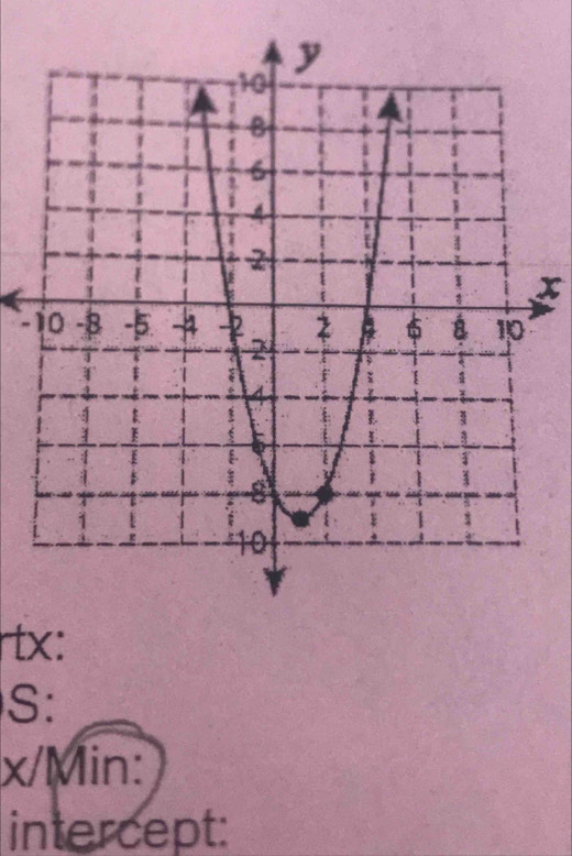 x

rtx:
S :
x/Min : 
intercept: