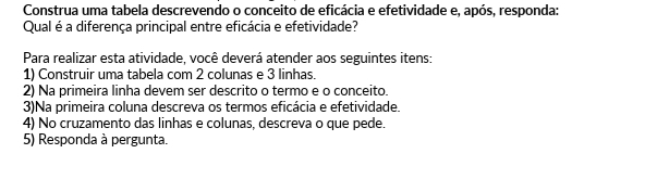 Construa uma tabela descrevendo o conceito de eficácia e efetividade e, após, responda: 
Qual é a diferença principal entre eficácia e efetividade? 
Para realizar esta atividade, você deverá atender aos seguintes itens: 
1) Construir uma tabela com 2 colunas e 3 linhas. 
2) Na primeira linha devem ser descrito o termo e o conceito. 
3)Na primeira coluna descreva os termos eficácia e efetividade. 
4) No cruzamento das linhas e colunas, descreva o que pede. 
5) Responda à pergunta.