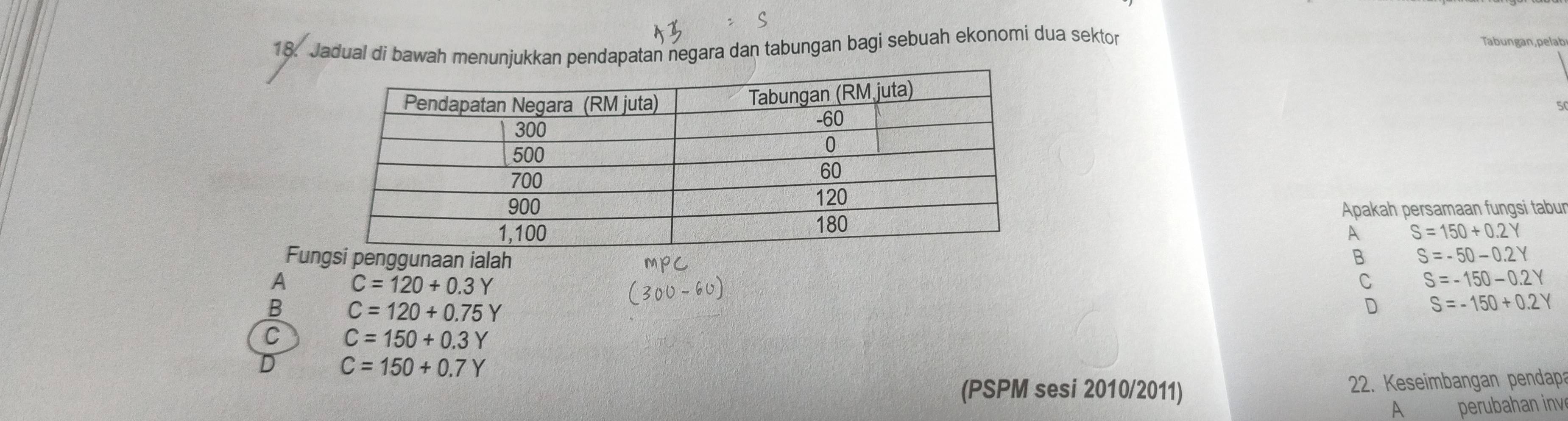 Jadual di bawah menunjukkan pendapatan negara dan tabungan bagi sebuah ekonomi dua sektor
Tabungan,pelab
Apakah persamaan fungsi tabur
A S=150+0.2Y
Fungsi penggunaan ialah B S=-50-0.2Y
A C=120+0.3Y
C S=-150-0.2Y
B C=120+0.75Y
D S=-150+0.2Y
C C=150+0.3Y
D C=150+0.7Y
(PSPM sesi 2010/2011) 22. Keseimbangan pendapa
A peruban nv