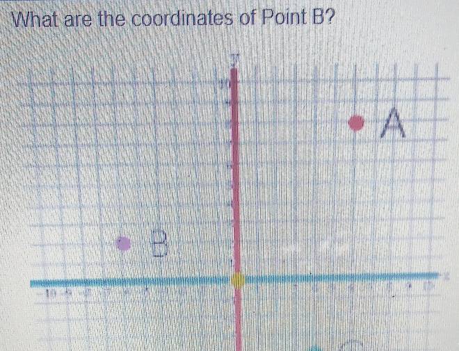 What are the coordinates of Point B?