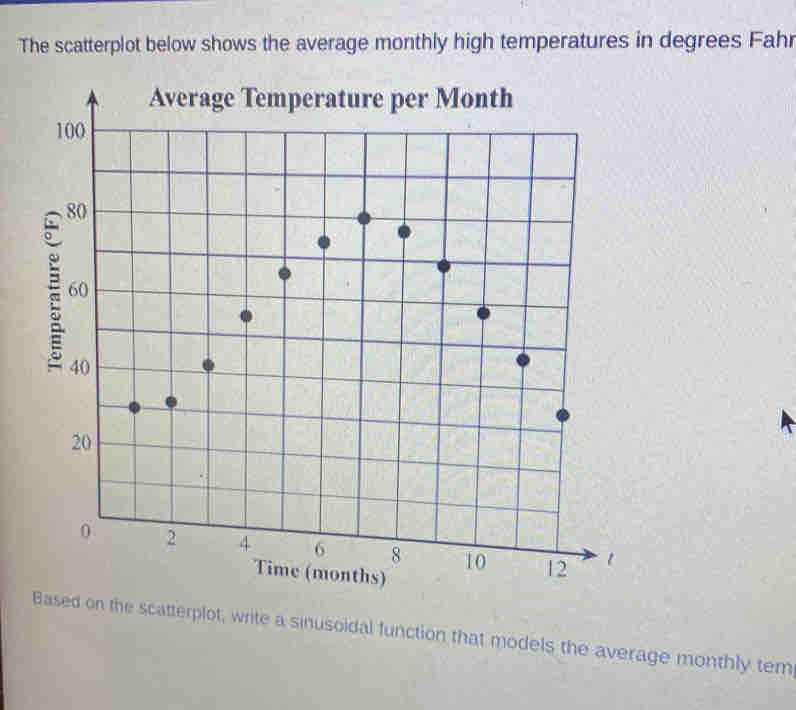 The scatterplot below shows the average monthly high temperatures in degrees Fahr 
Based on the scatterplot, write a sinusoidal function that models the average monthly tem