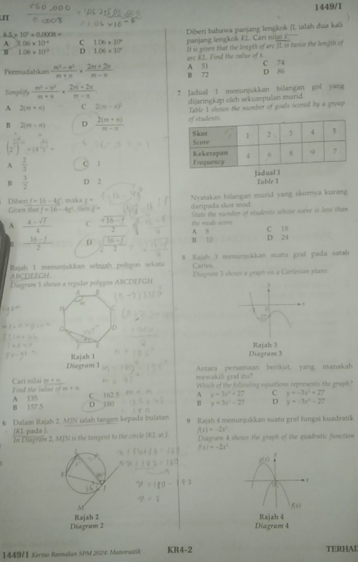 1449/1
LIT
8.5* 10^7+0.0008=
Diberi bahawa panjang lengkok /L ialah dua kali
A 1.06* 10^4 C 1.06* 10^6 panjang lengkok KL. Cari nilai x
B 1.06* 10^(-4) D 1.06* 10^n It is given that the length of arc JL is twice the length of
arc KL. Find the value of x
Permudahkan  (m^3-n^2)/m+n *  (2m+2n)/m-n  B 72 A 51 D 86 C 74
Simplify  (m^2-n^2)/m+n *  (2m+2n)/m-n 
7 Jadual 1 menunjukkan bilangan gol yang
A 2(m+n) C 2(m-n)^2 dijaringkan oleh sekumpulan murid.
Table 1 shows the number of goals scored by a group
B 2(m-n) D  (2(m+n))/m-n 
A  2/3  C 1
B  3/2  D 2 Jadual 1
Table 1
Diber f=16-4g , maka g= Nyatakan bilangan murid yang skomya kurang
Given that f=16-4g^2 , then s^- daripada skor mod
State the number of students whose score is less than
A  (4-sqrt(f))/4  C  (sqrt(16-f))/2  the mode score.
A B C 18
B  (16-f)/2  D sqrt(frac 16-f)2 B 10 D 24
8 Rajah 3 menunjukkan suatu graf pada satah
Rajah 1 menunjukkan sebuah poligon sekata Cartes
ABCDEEGH. Diagram 3 shows a graph on a Cartesian plane.
Diagram 1 shows a regular polygon ABCDEFGH
A B
B
G D
T 
Rajah 1 Diagram 3
Diagram 1
Antara persamaan berikut, yang manakah
Cari nilai _ m+n mewakili graf itu?
Find the value of m+n Which of the following equations represents the graph?
A 135 C
A y=3x^3+27 C y=-3x^3+27
B 157.5 D 180
B y=3x^3-27 D y=-3x^3-27
6 Dalam Rajah 2. MJN ialah tangen kepada bulatan 9 Rajah 4 menunjukkan suatu graf fungsi kuadratik
JKL pada |. f(x)=-2x^2
In Diagram 2, MJN is the tangent to the circle JKL at J. Diagram 4 shows the graph of the quadratic function
L
f(x)=-2x^2
g(t)
K 86°
1
o
M
f(x)
Rajah 2 Rajah 4
Diagram 2 Diagram 4
1449/1 Kertas Ramalan SPM 2024: Matematik KR4-2 TERHAD