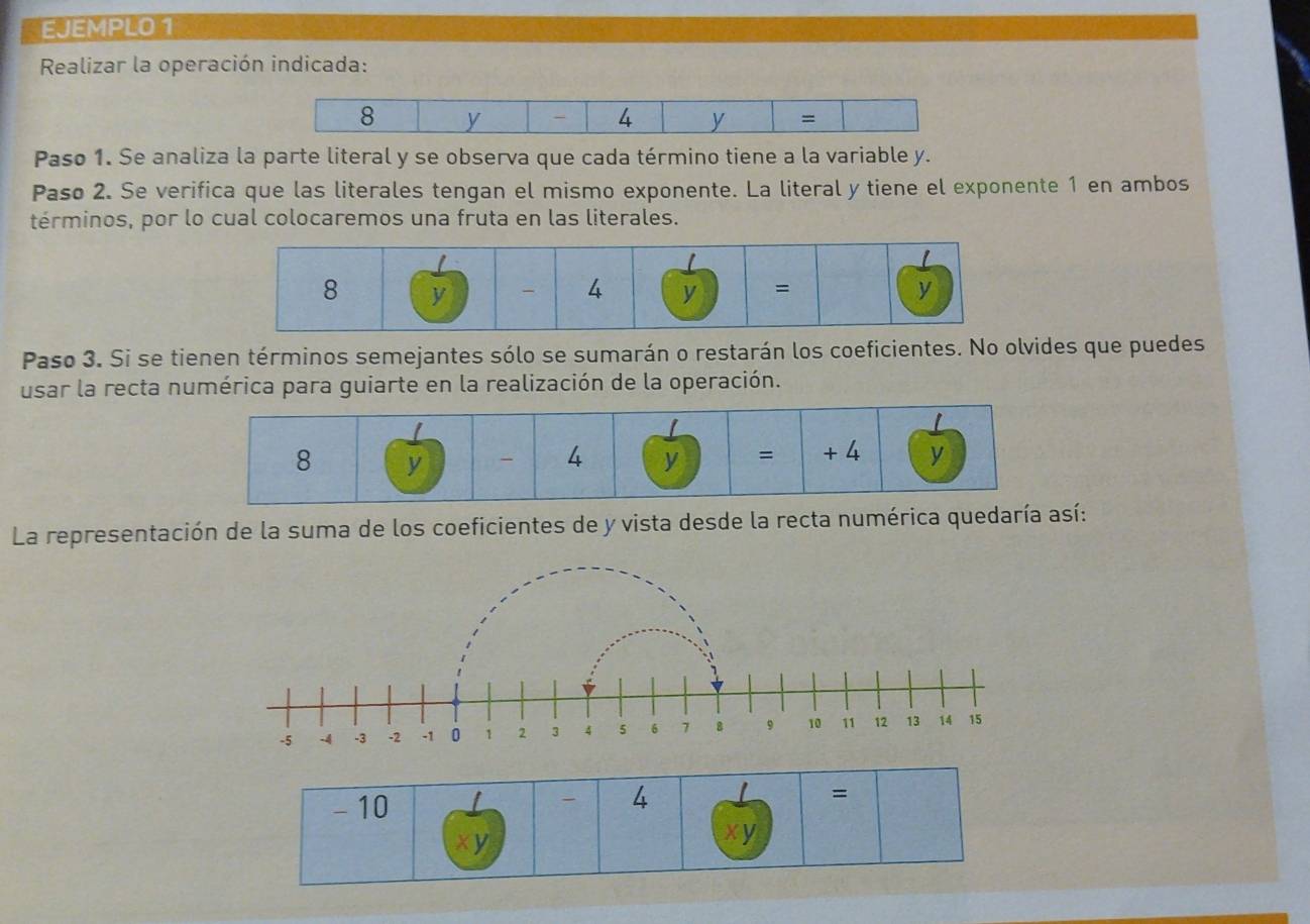 EJEMPLO 1
Realizar la operación indicada:
Paso 1. Se analiza la parte literal y se observa que cada término tiene a la variable y.
Paso 2. Se verifica que las literales tengan el mismo exponente. La literal y tiene el exponente 1 en ambos
términos, por lo cual colocaremos una fruta en las literales.
Paso 3. Si se tienen términos semejantes sólo se sumarán o restarán los coeficientes. No olvides que puedes
usar la recta numérica para guiarte en la realización de la operación.
8 y  4 y = + 4 y
La representación de la suma de los coeficientes de y vista desde la recta numérica quedaría así:
-10
4
=
xy
xy