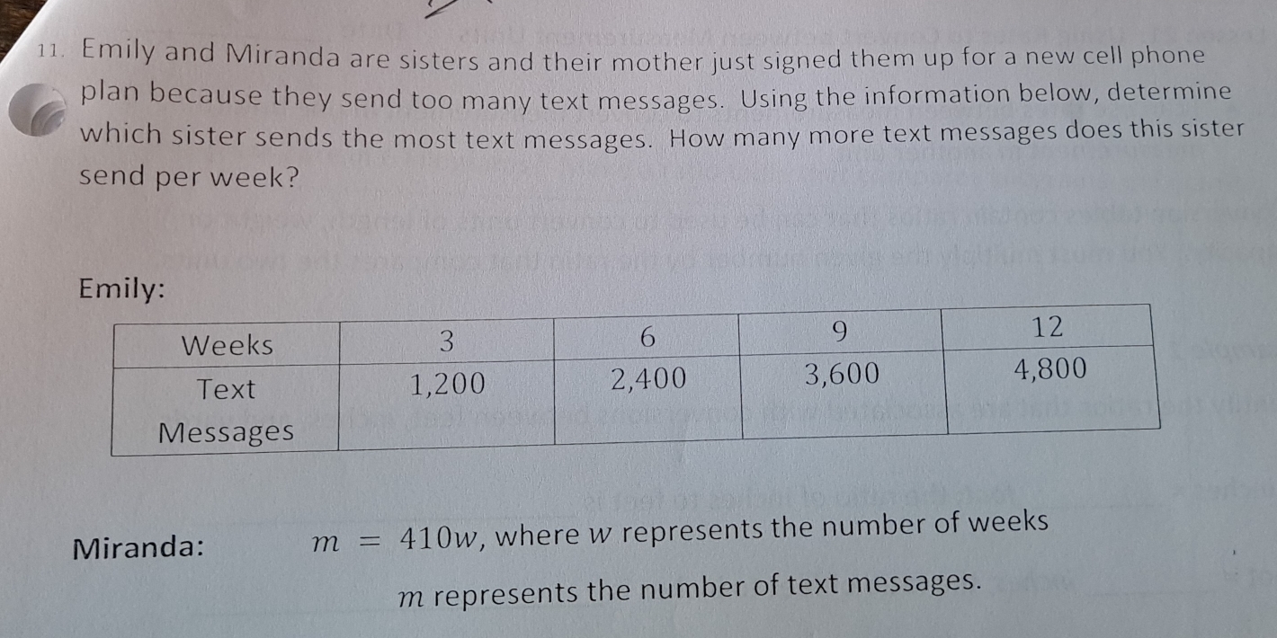 Emily and Miranda are sisters and their mother just signed them up for a new cell phone 
plan because they send too many text messages. Using the information below, determine 
which sister sends the most text messages. How many more text messages does this sister 
send per week? 
Emily: 
Miranda: , where w represents the number of weeks
m=410w
m represents the number of text messages.