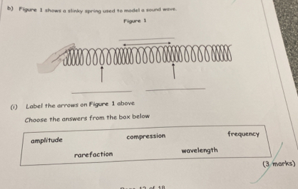 Solved: Figure 1 shows a slinky spring used to model a sound wave ...