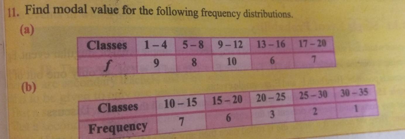 Find modal value for the following frequency distributions. 
(a) 
(b)