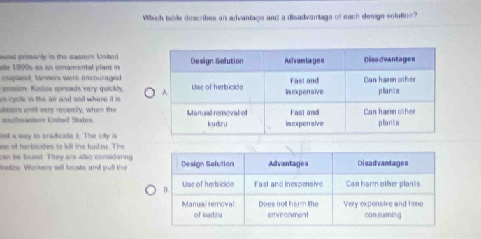 Which table describes an advantage and a disadvantage of each design solution? 
ouad primariy in the eastern United 
ale 1800s as an ornamental plant in 
cropland, farmers were encouraged 
erasion Kudzu spreads very quickly. 
zn cycle in the air and soil where it is 
dators until very recently, when the 
southeastern United States. 
ind a way to eradicate it. The city is 
se of herbicides to kill the kudzu. The 
can be found. They are also considering 
oadzu. Workers will locate and pull the