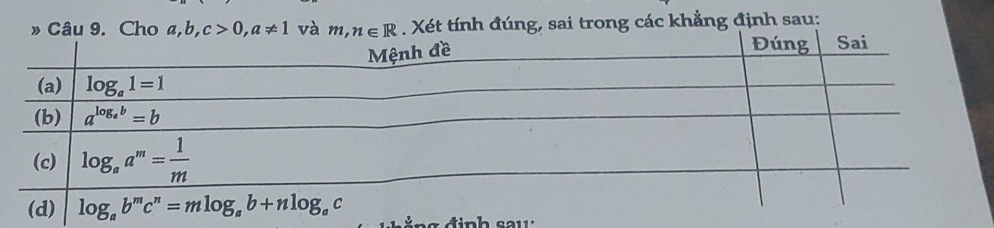 Xét tính đúng, sai trong các khẳng định sau:
tinh saw