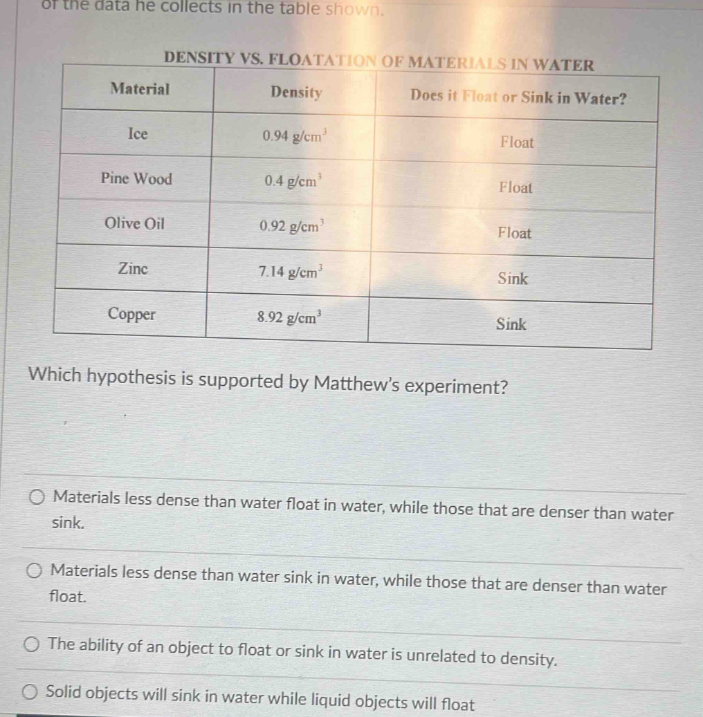 of the data he collects in the table shown.
Which hypothesis is supported by Matthew’s experiment?
Materials less dense than water float in water, while those that are denser than water
sink.
Materials less dense than water sink in water, while those that are denser than water
float.
The ability of an object to float or sink in water is unrelated to density.
Solid objects will sink in water while liquid objects will float