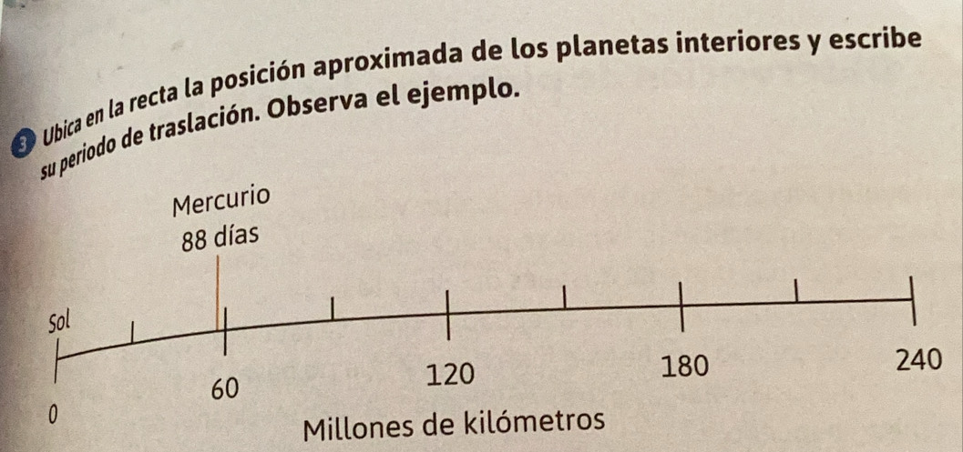 Ubica en la recta la posición aproximada de los planetas interiores y escribe 
su periodo de traslación. Observa el ejemplo. 
Millones de k