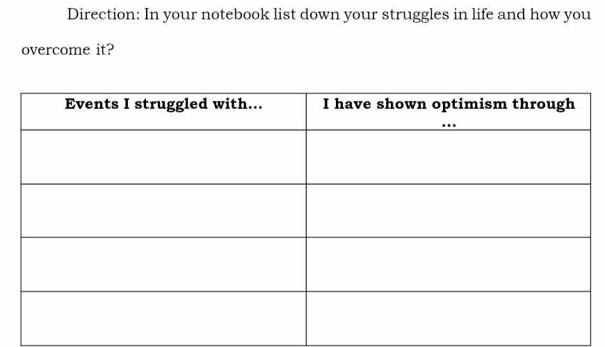 Direction: In your notebook list down your struggles in life and how you 
overcome it?